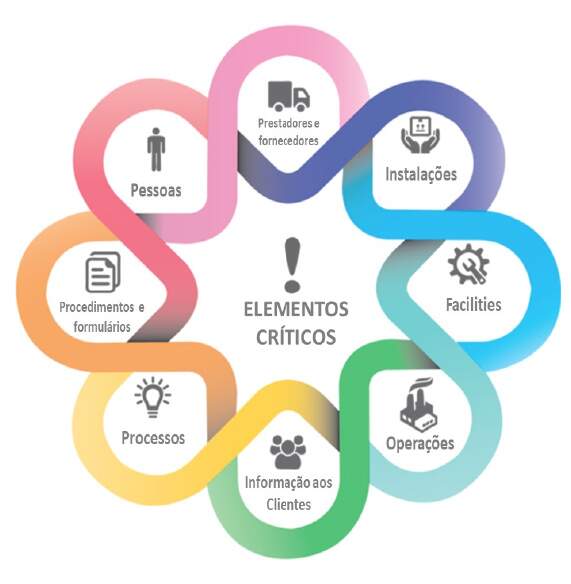 Elementos Críticos Elementos Críticos
